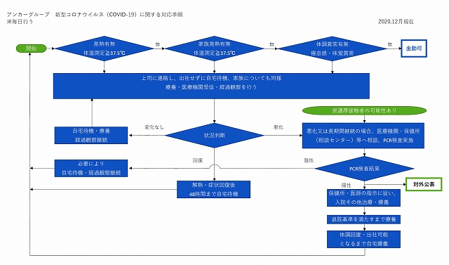 コロナチェック フローチャート.jpg